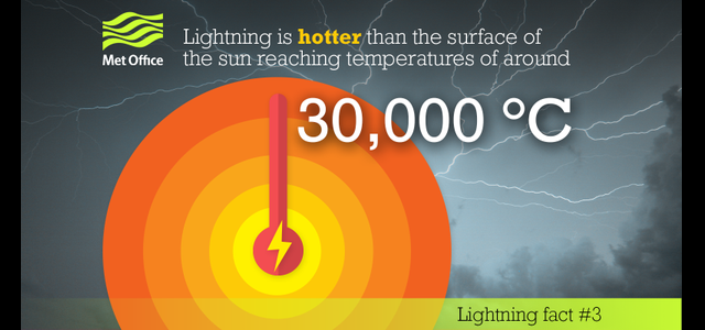 Interesting Facts About Lightning... - Surge Devices