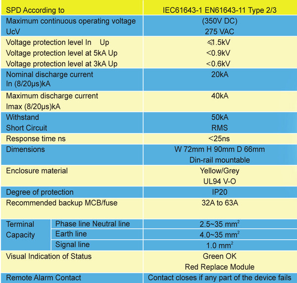 SY1-C40X - Type 2+3, single phase, with window indication - Image 3